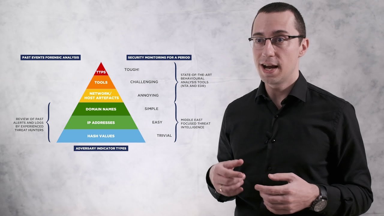 Compromise-Assessment