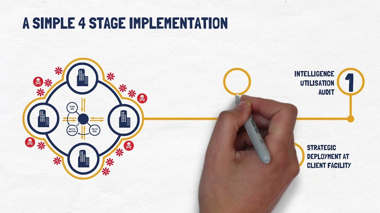 Managed-Advanced-Thrat-Intelligence