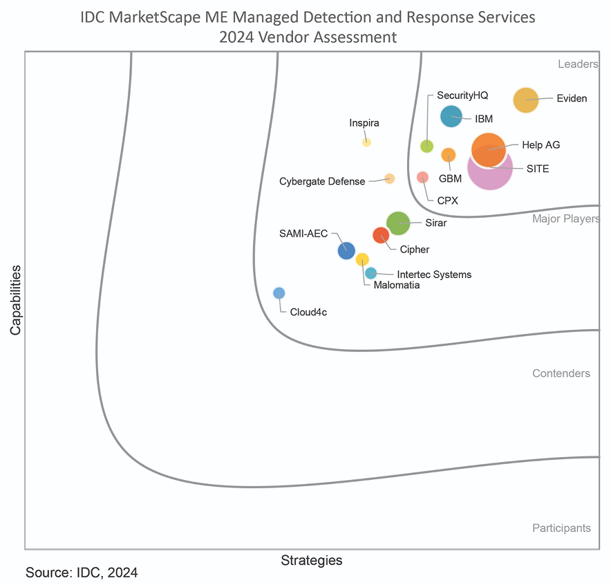 Managed Detection and Response